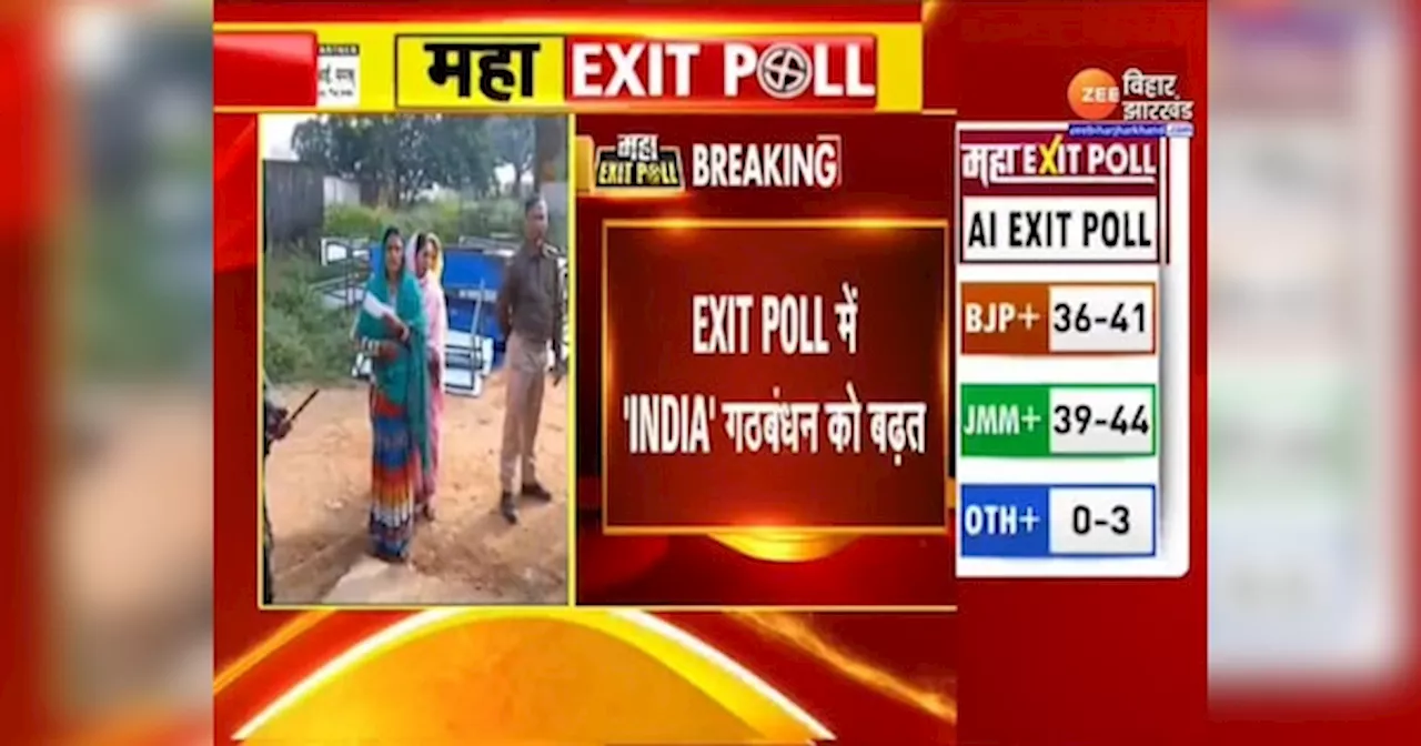 Jharkhand Election Exit Poll 2024: AI एग्जिट पोल में JMM को मामूली बढ़त, कांटे की टक्कर दे रही BJP