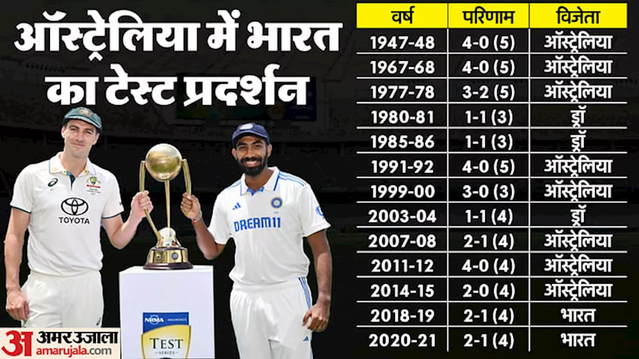 IND vs AUS: कड़वी यादों को भुलाकर जीत की पटरी पर लौटना चाहेगा भारत, बल्लेबाजों से अच्छे प्रदर्शन की उम्मीद