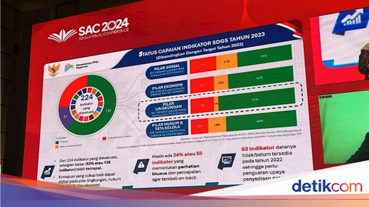 Apa Itu Sdgs Ini Pengertian Tujuan Dan Pilarnya Degradasi Perang Berita