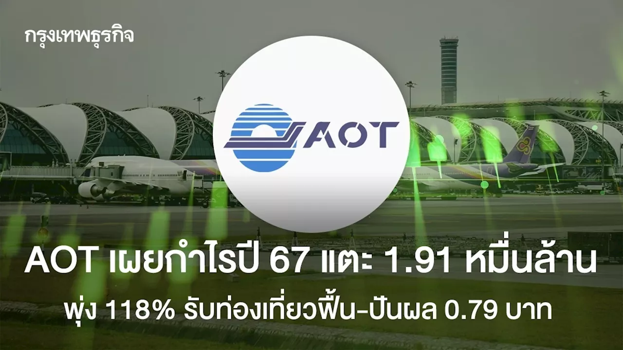 AOT เผยกำไรปี 67 แตะ 1.91 หมื่นล้าน พุ่ง 118% รับท่องเที่ยวฟื้น-ปันผล 0.79 บาท