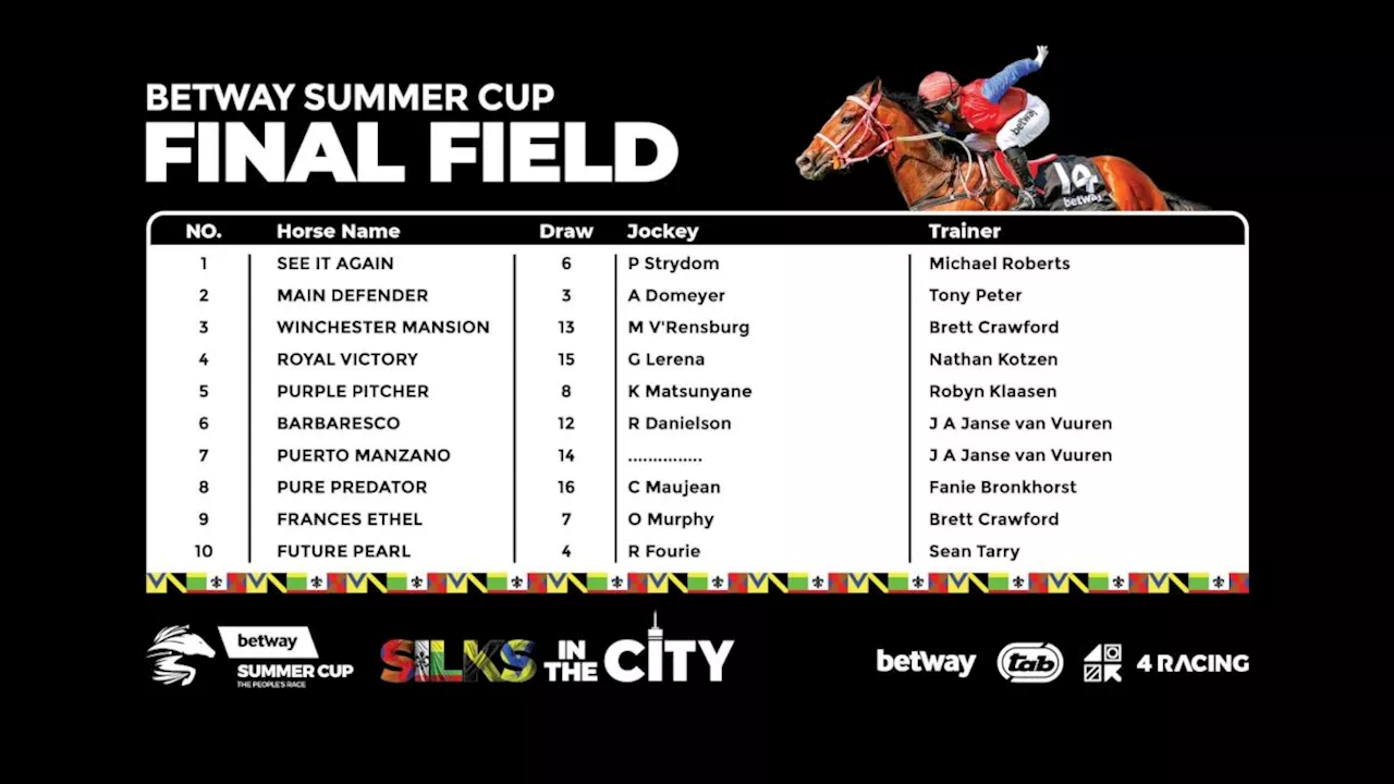 Betway Summer Cup 2024: Final field announced for Africa’s richest race