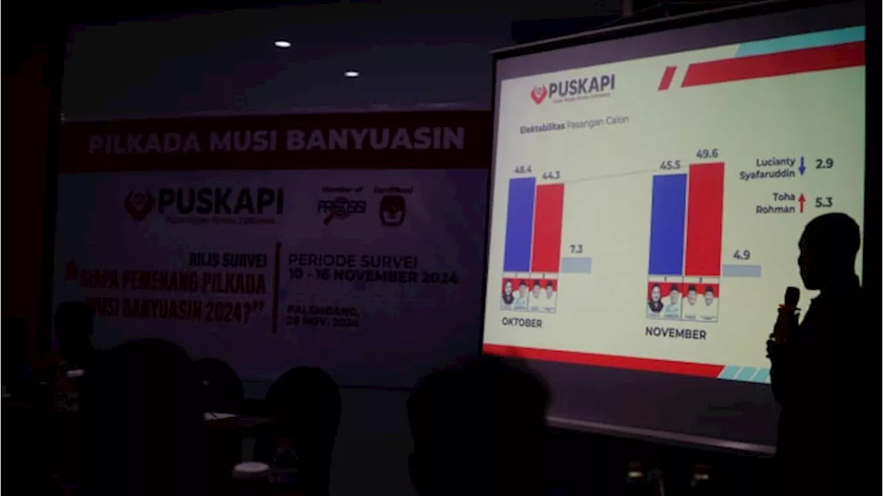 Survei PUSKAPI Pilkada Muba: Lucianty-Syafaruddin 45,5%. Toha-Rohman 49,6%