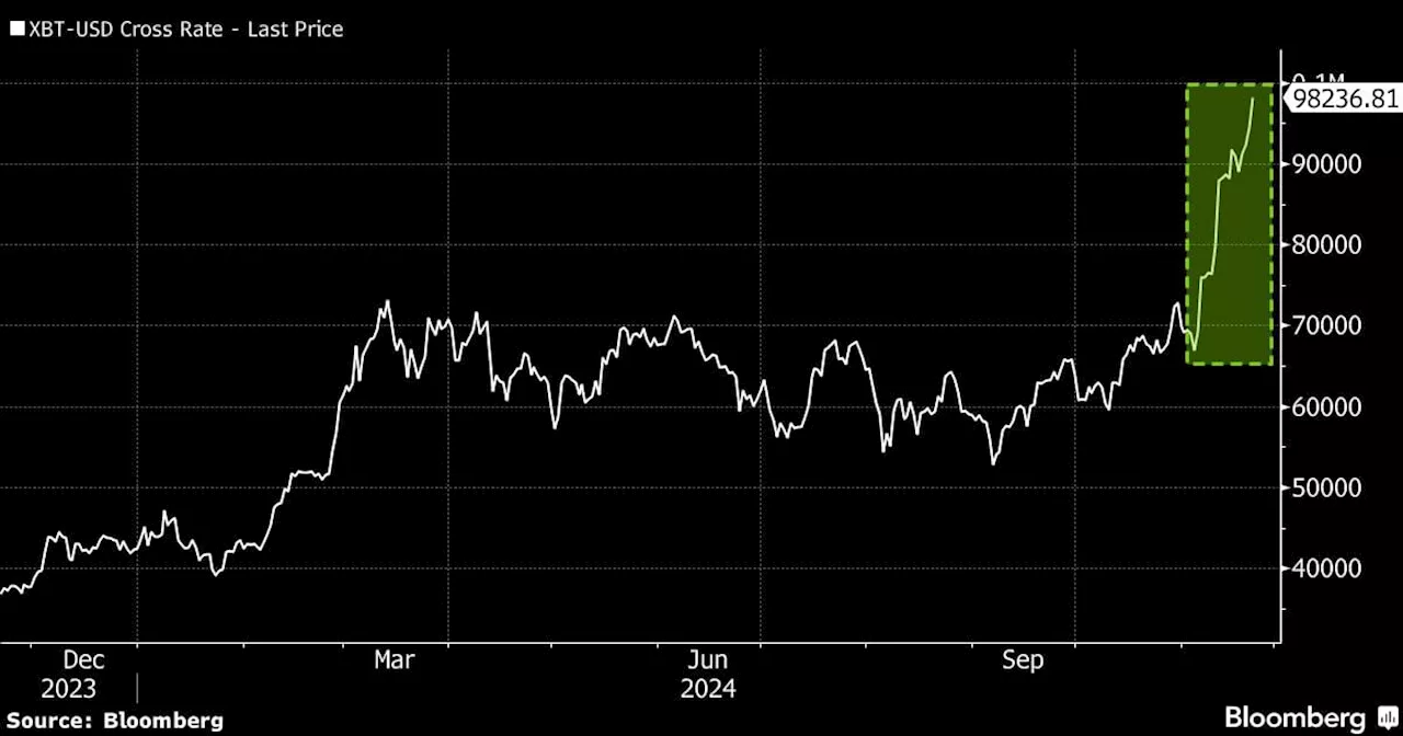 US Stocks Drift as Dollar and Gold Strengthen: Markets Wrap