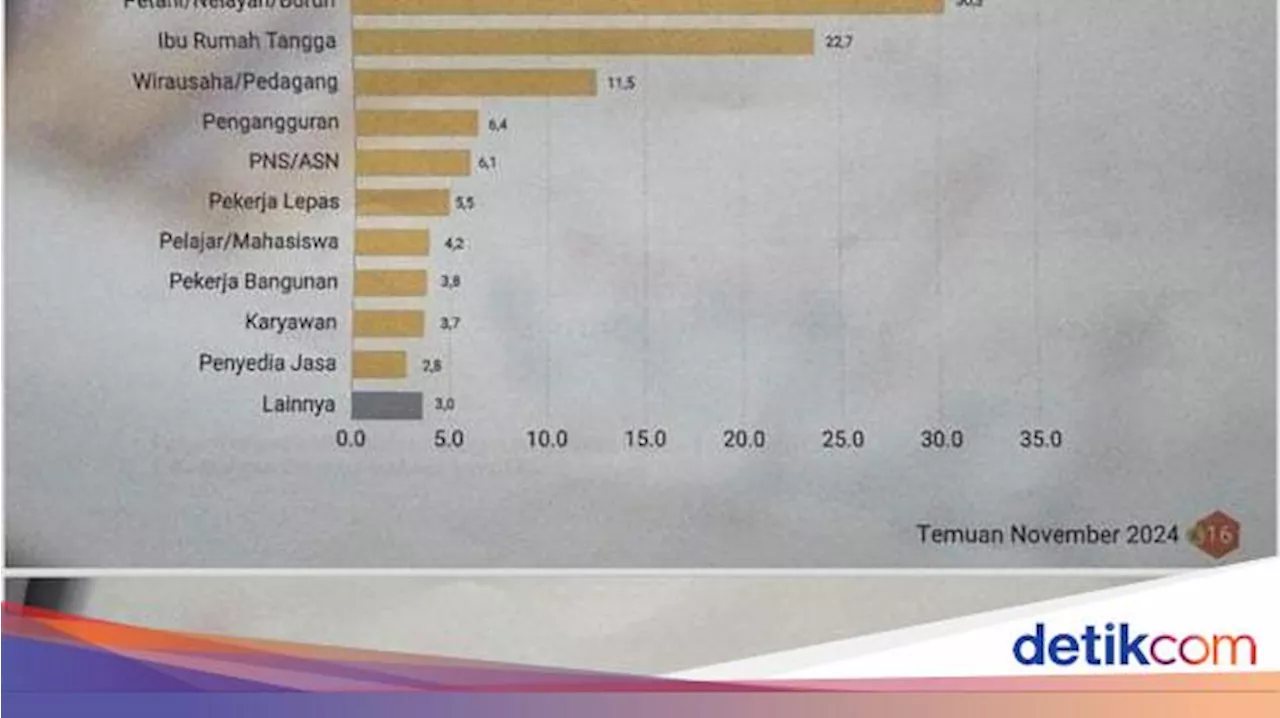 Litbang Kompas Bantah Terbitkan Survei Elektabilitas Kandidat Pilgub NTB