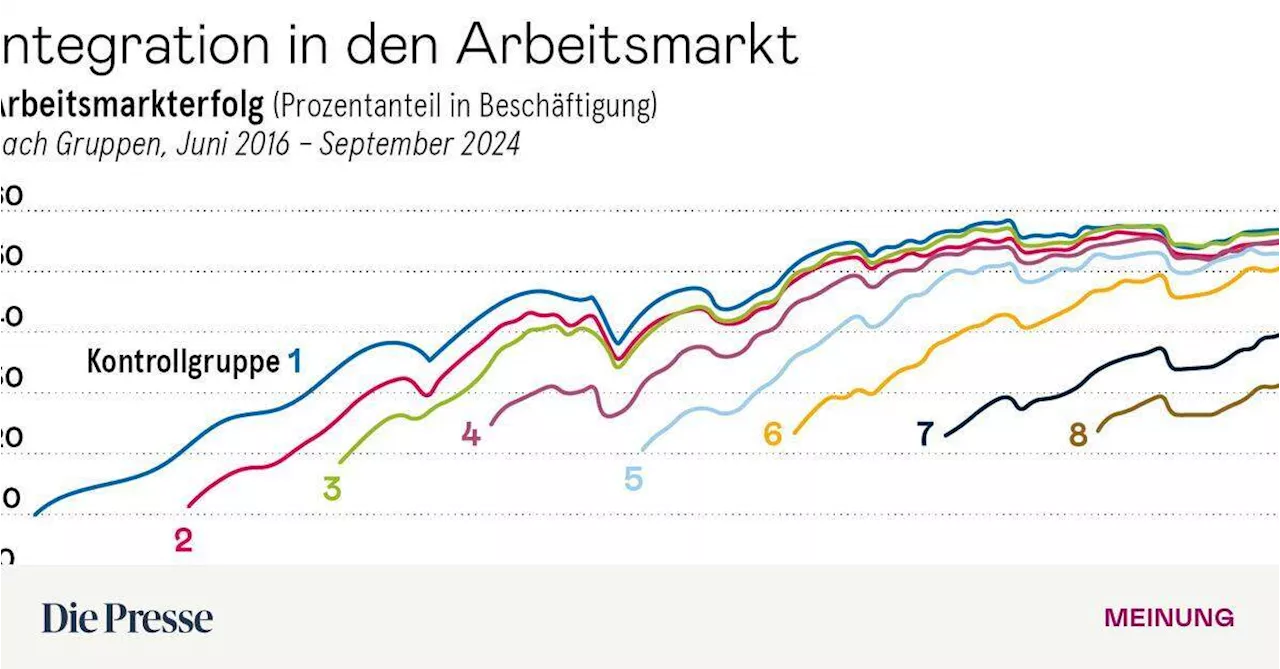 Flüchtlingskrise: Neun Jahre später