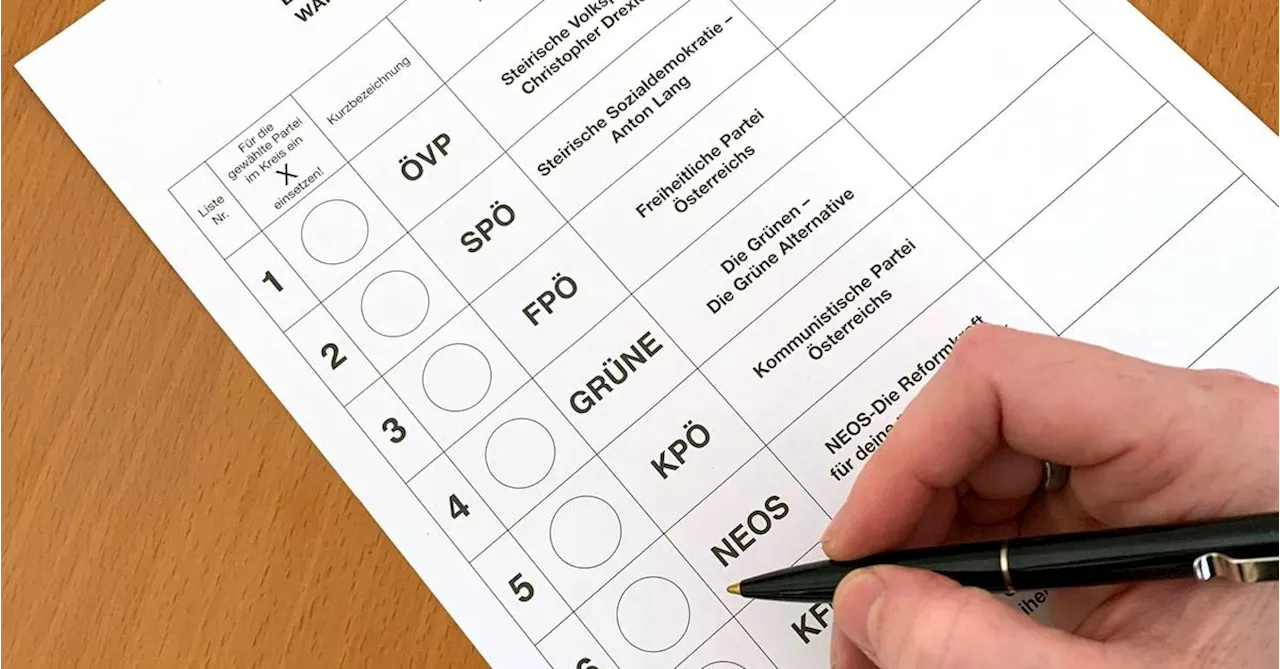 Steiermark: Wahlkarten können noch bis Freitagmittag abgeholt werden