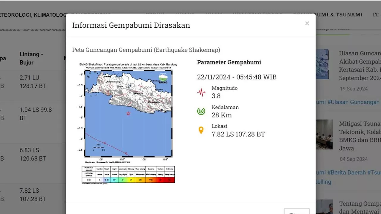 Gempa Hari Ini di Indonesia Jelang Akhir Pekan Jumat 22 November 2024: Empat Kali Terjadi