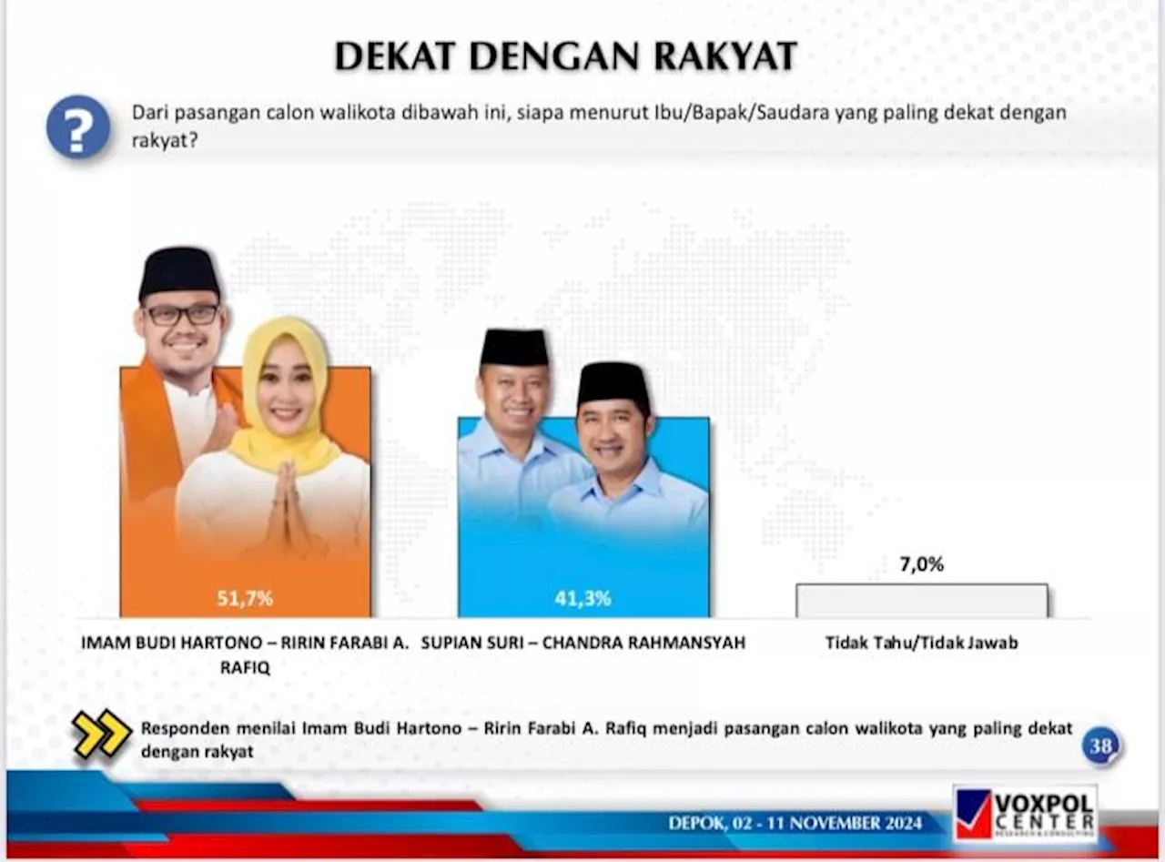 Warga Depok Merasa Dekat dengan Imam-Ririn