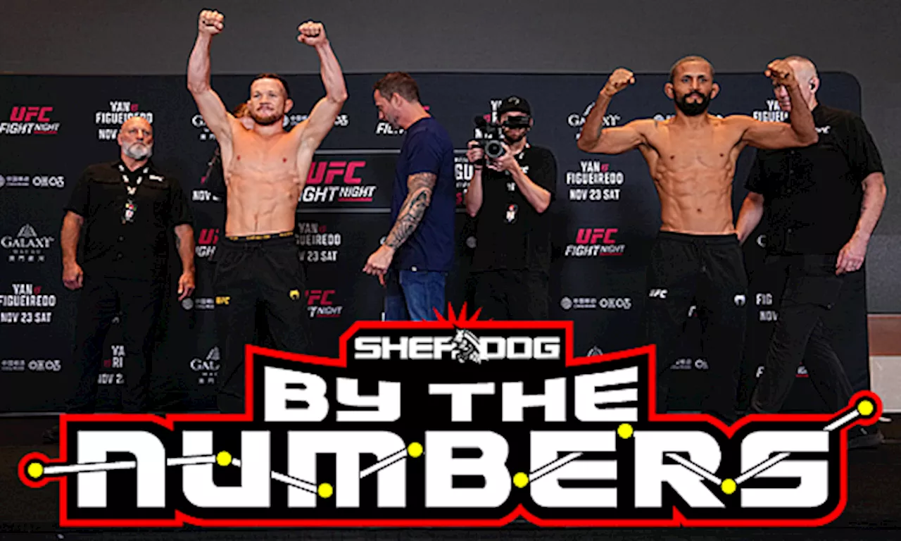 By The Numbers: UFC Macau Pre-Fight Edition