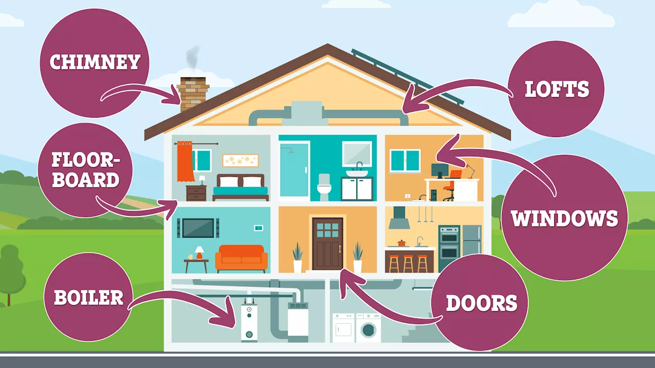 Four key heat-loss hotspots around the home adding £1,295 to energy bill