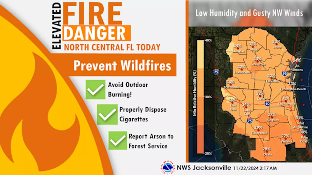 High winds and chilly temperatures bring fire danger to North Central Florida