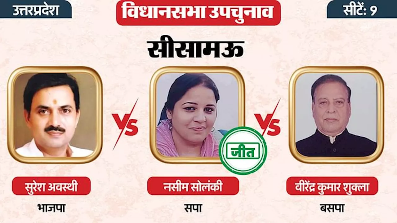 UP Election Result: यूपी में फिर उलटफेर... भाजपा ने इस सीट पर बनाई बढ़त; कानपुर की सीसामऊ सीट पर सपा की जीत