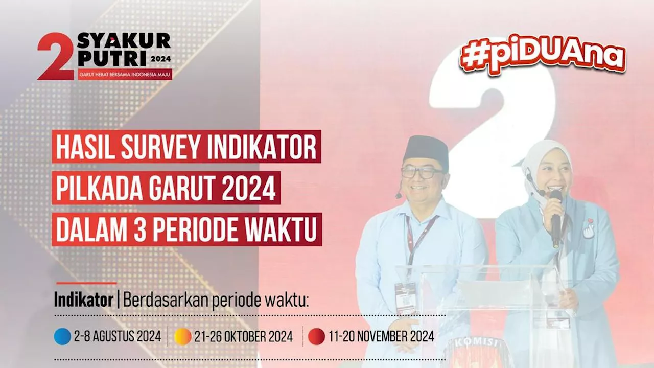 Paslon Dukungan Presiden Prabowo Diprediksi Memenangi Pilkada Garut 2024