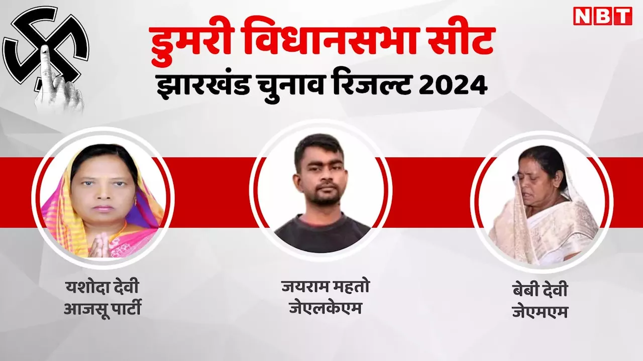 Dumri Election Result 2024 Live: नेता प्रतिपक्ष अमर कुमार बाउरी कड़े मुकाबले में फंसे, जेएमएम के उमाकांत रजक दे रहे चुनौती, जाने पल-पल का अपडेट