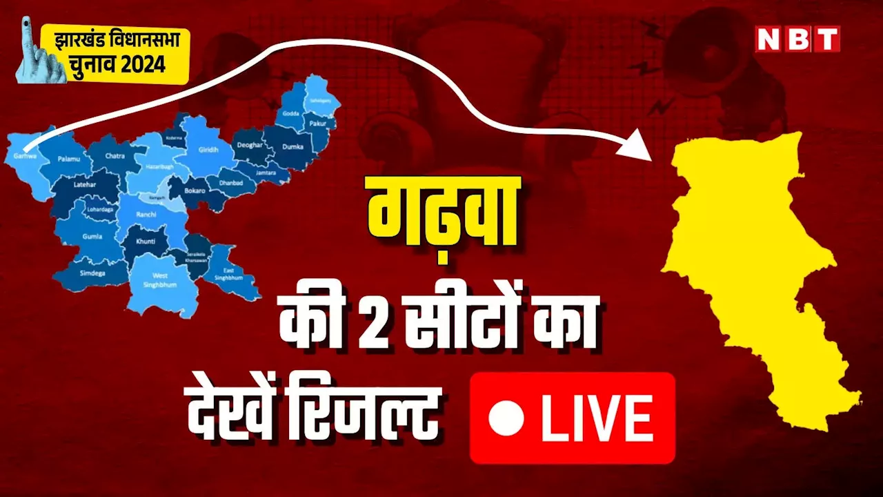 Garhwa Election Result Live: गढ़वा जिले की 2 सीटों से जेएमएम और बीजेपी के बीच सीधी टक्कर, बागी किसका बिगाड़ रहे खेल, जानें पल-पल का अपडेट