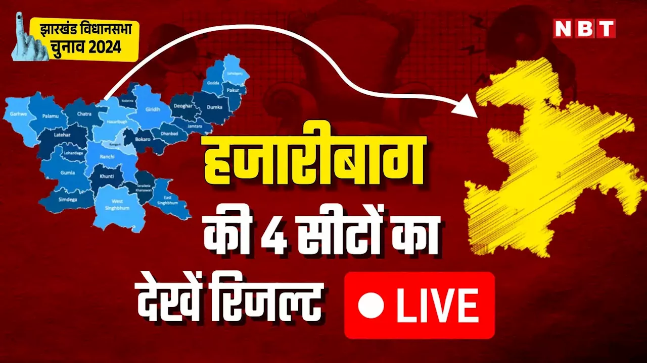 Hazaribagh Election Result Live:हजारीबाग जिले की सभी चार सीटों पर आमने-सामने का मुकाबला, सेंधमारी से कितनी बदली तस्वीर, जानें पल-पल का हर अपडेट