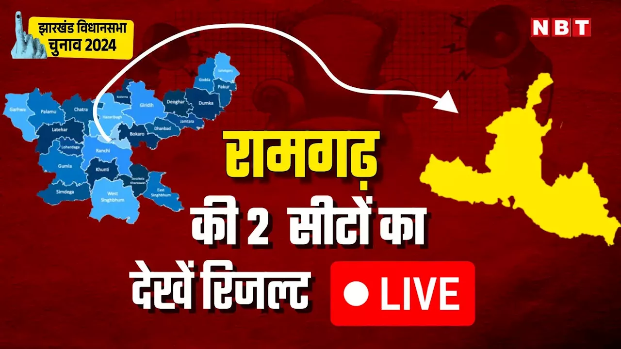 Ramgarh Election Result Live: रामगढ़ और मांडू में कांग्रेस-आजसू के बीच टक्कर, तो बड़कागांव में कांग्रेस-बीजेपी के मुकाबल, जानें पल-पल का हर अपडेट