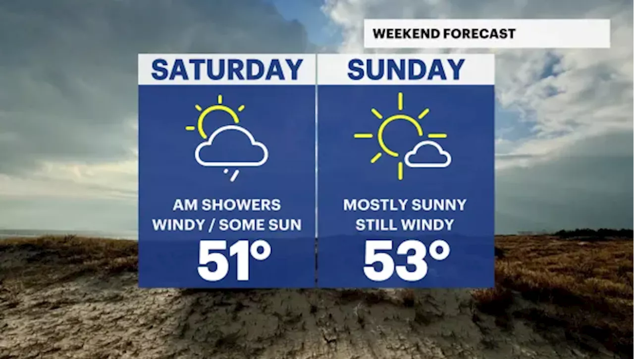 Scattered showers overnight into Saturday; cool and breezy weekend ahead