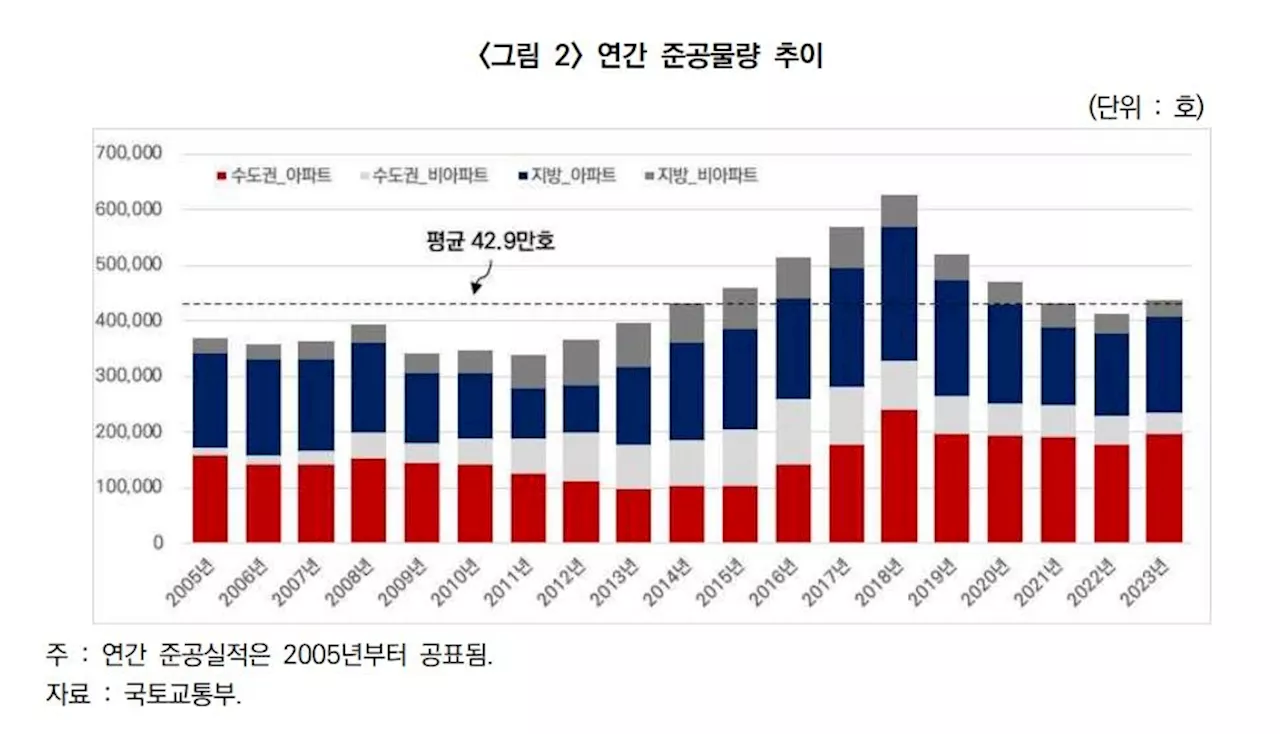 '공급절벽' 현실화하나…내년부터 수도권 아파트 공급 감소 본격화