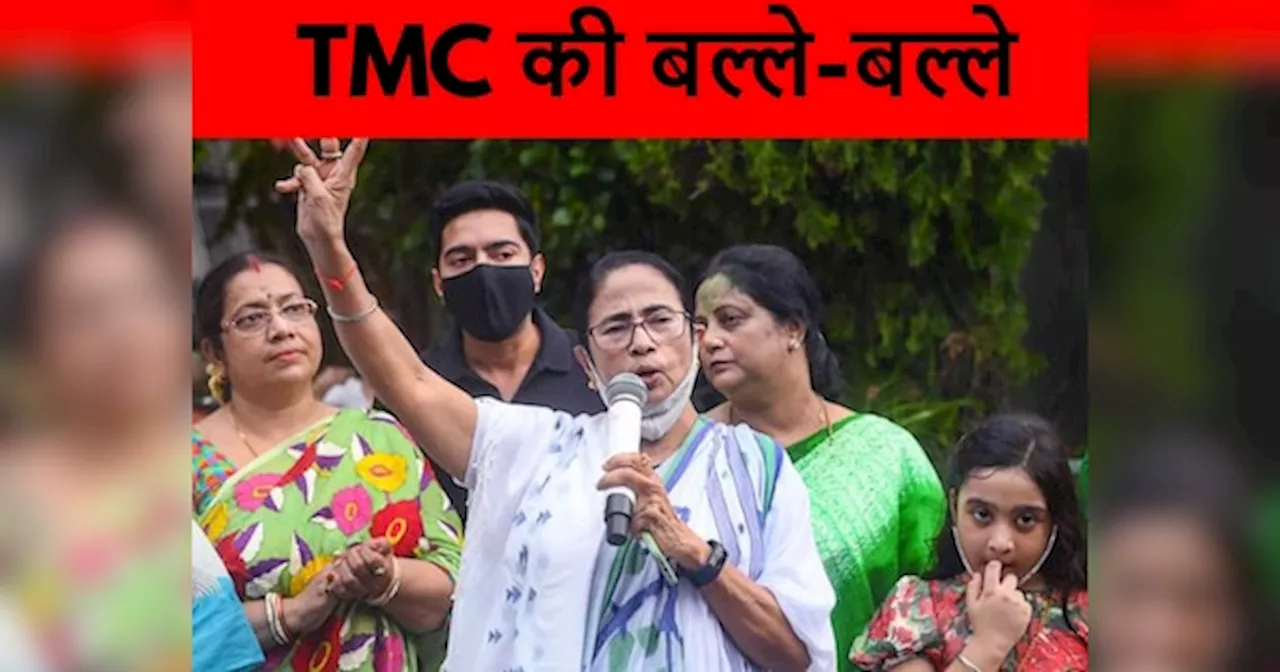 Bengal Bypolls: बंगाल उपचुनाव में ममता की TMC ने उड़ा दिया गर्दा, बीजेपी से एक सीट छीनी, मारा विनिंग सिक्स