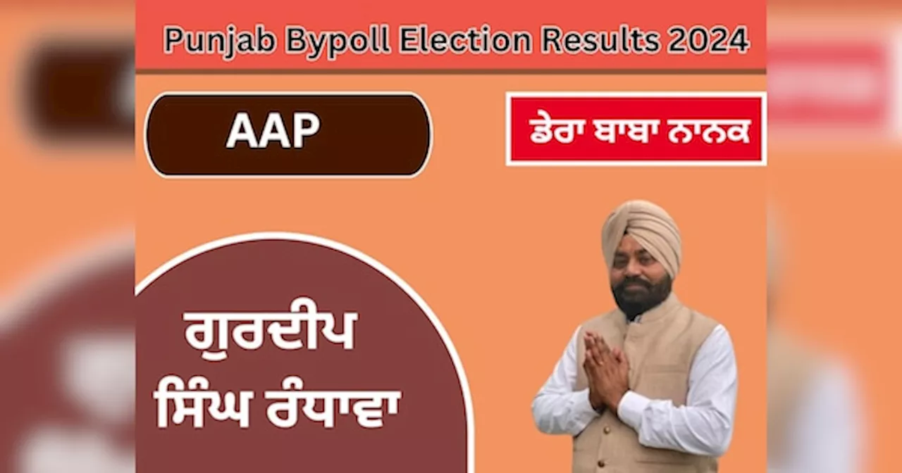 Dera Baba Nanak Bypoll: ਕਾਂਗਰਸ ਦੇ ਗੜ੍ਹ ਚ ਆਪ ਜਿੱਤੀ; ਡੇਰਾ ਬਾਬਾ ਨਾਨਕ ਤੋਂ ਗੁਰਦੀਪ ਰੰਧਾਵਾ ਨੇ ਮਾਰੀ ਬਾਜ਼ੀ