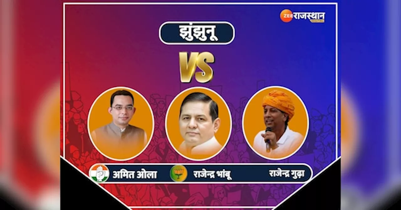 Jhunjhunu By Election 2024 Results Live: किसके सिर सजेगा झुंझुनूं सीट का ताज, भाजपा से राजेन्द्र भांबू या फिर कांग्रेस के अमित ओला मारेंगे बाजी