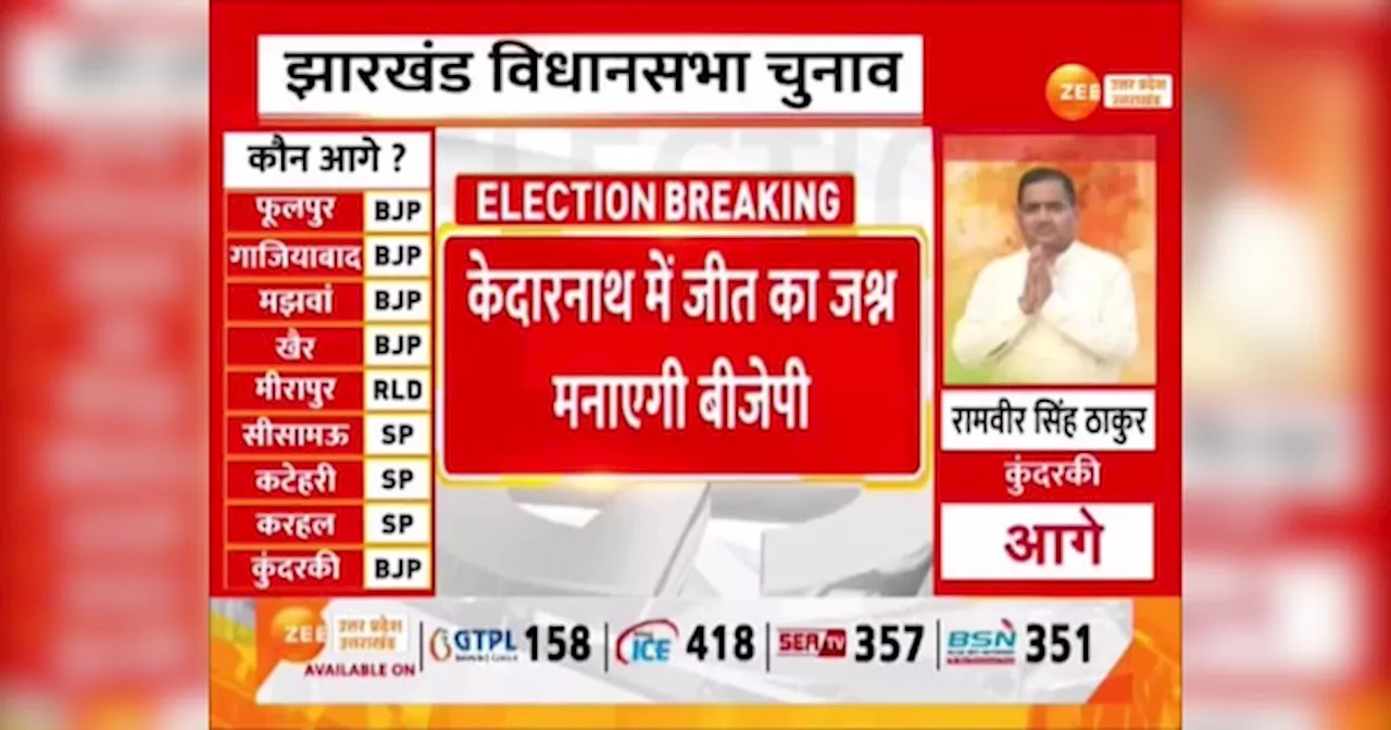 Kedarnath By Election Result 2024: केदारनाथ में जीत का जश्न मनाएगी BJP, मनोज रावत को पछाड़ काफी आगे निकलीं आशा नौटियाल