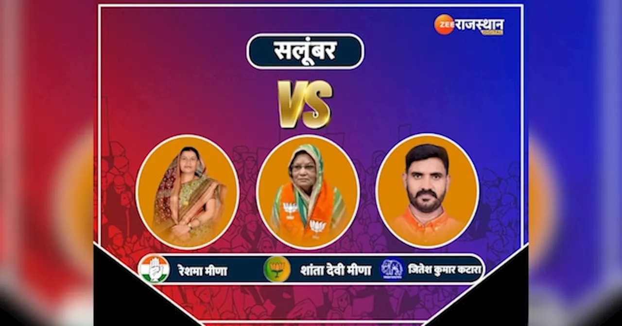 Salumbhar By Election 2024 Results Live: सलूंबर में खिलेगा कमल?, बीजेपी से सांता देवी और कांग्रेस से रेशमा मीना देखें कौन जीता