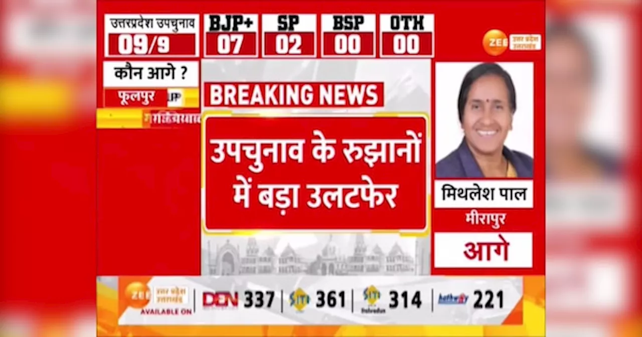 UP Election Result 2024: रुझानों में बड़ा उलटफेर, यूपी की 9 में से 7 सीटों पर बीजेपी को बढ़त