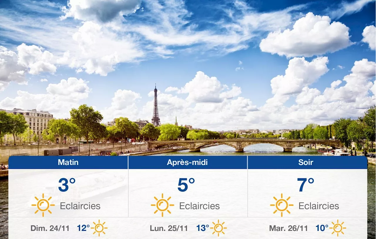 Meteo à Paris : une amélioration prévue pendant la journée