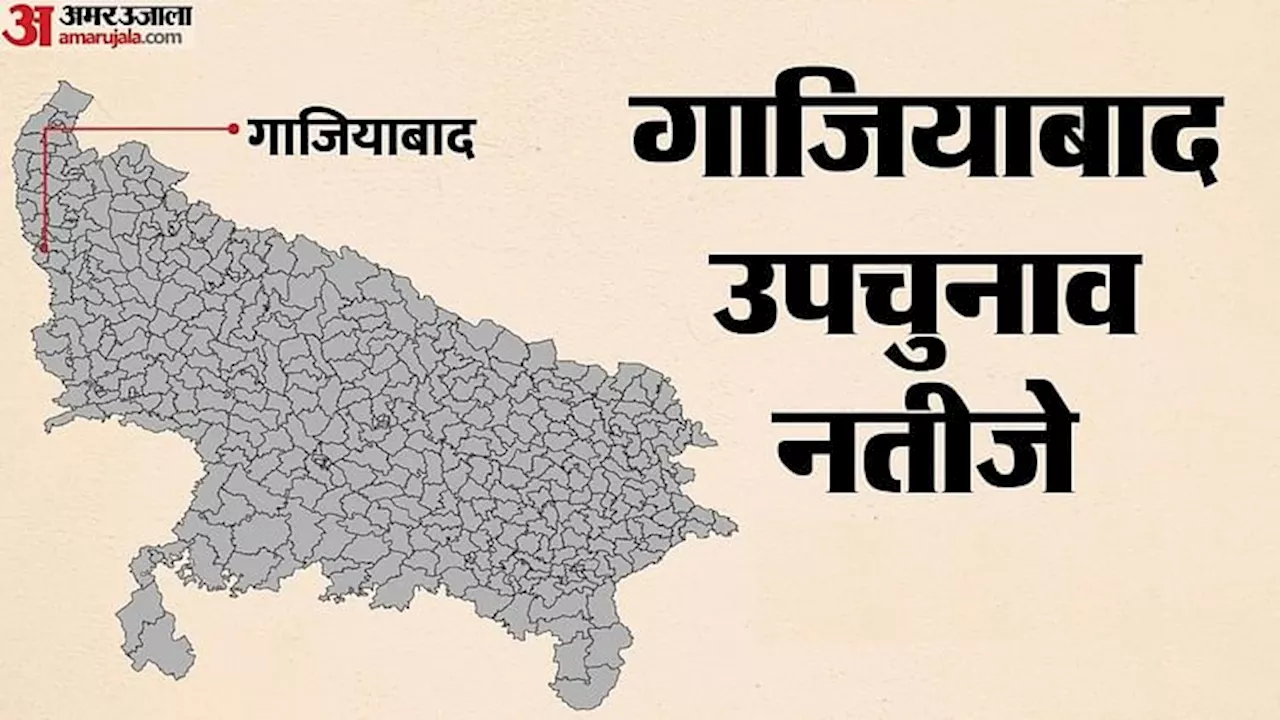 गाजियाबाद उपचुनाव परिणाम: दूसरी बार नाकाम रहा अखिलेश का दलित कार्ड, यहीं से पिछड़ गई थी सपा, 12 की जमानत जब्त