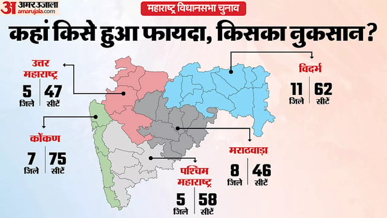 महाराष्ट्र चुनाव 2024: महायुति की शानदार जीत, भाजपा-शिवसेना गठबंधन बनी सरकार