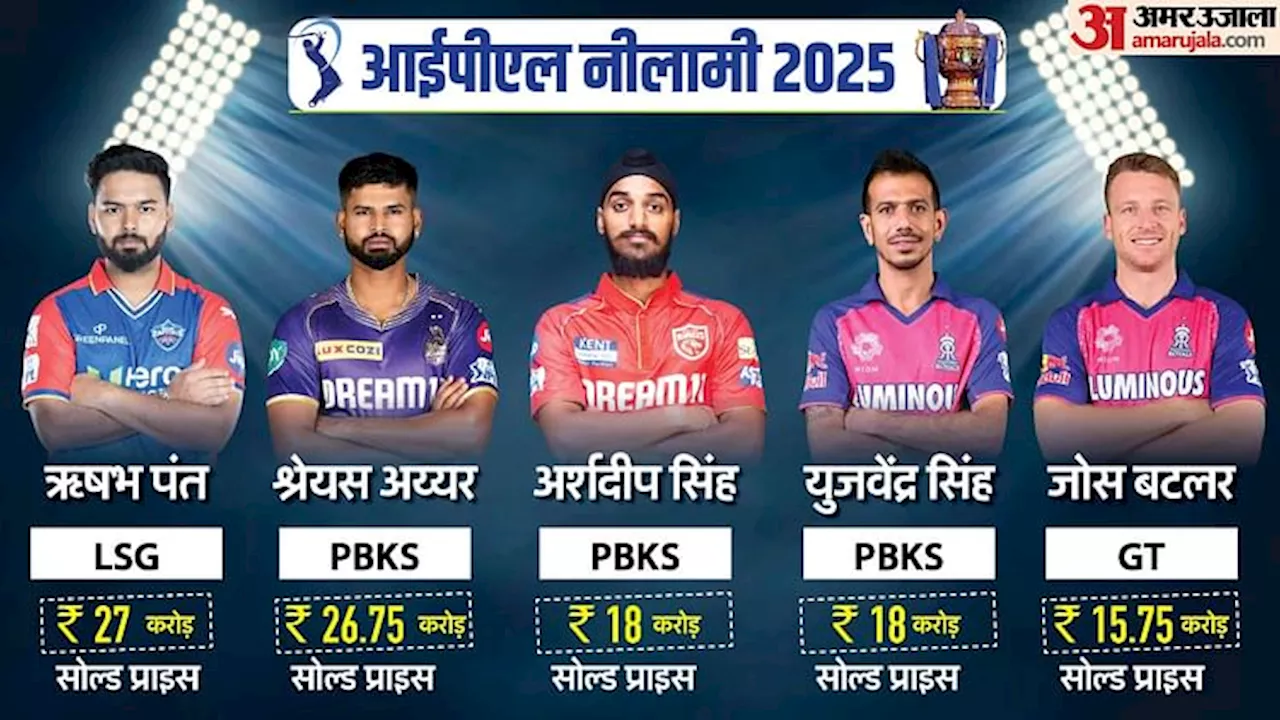 IPL 2023 मेकअप: पंजाब किंग्स ने हर्षल पटेल को ₹8 करोड़ में खरीदा