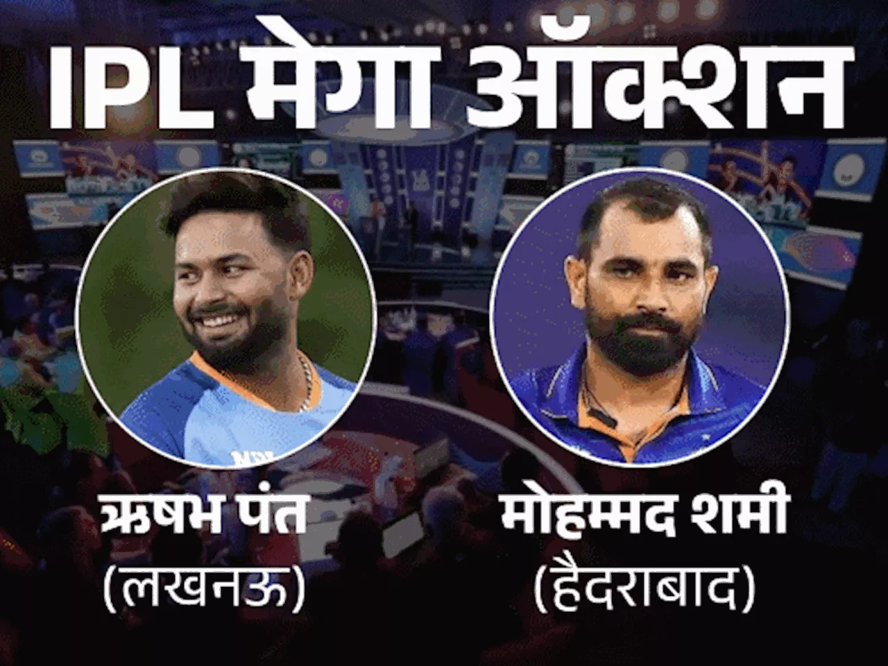 लखनऊ ने ऋषभ पंत को 27 करोड़ में खरीदा: ये IPL इतिहास की सबसे बड़ी बोली; मोहम्मद शमी हैदाराबाद के लिए खेलेंगे,...