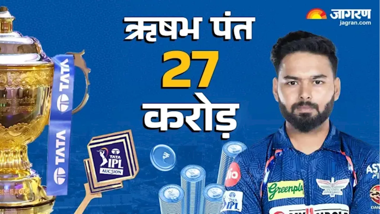 ऋषभ पंत IPL इतिहास के सबसे महंगे खिलाड़ी