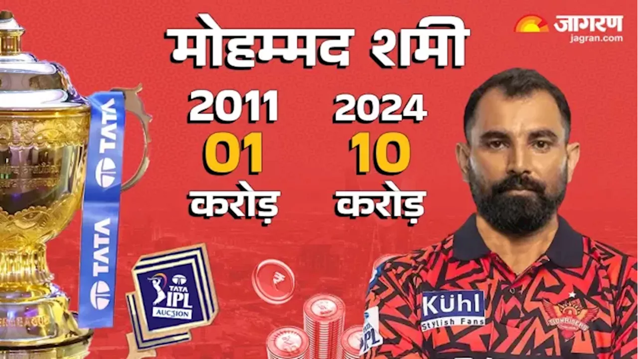 Mohammed Shami ने 14 साल में किया 1 से 10 करोड़ तक का सफर, IPL 2025 में काव्या मारन की टीम की बदलेंगे तकदीर!