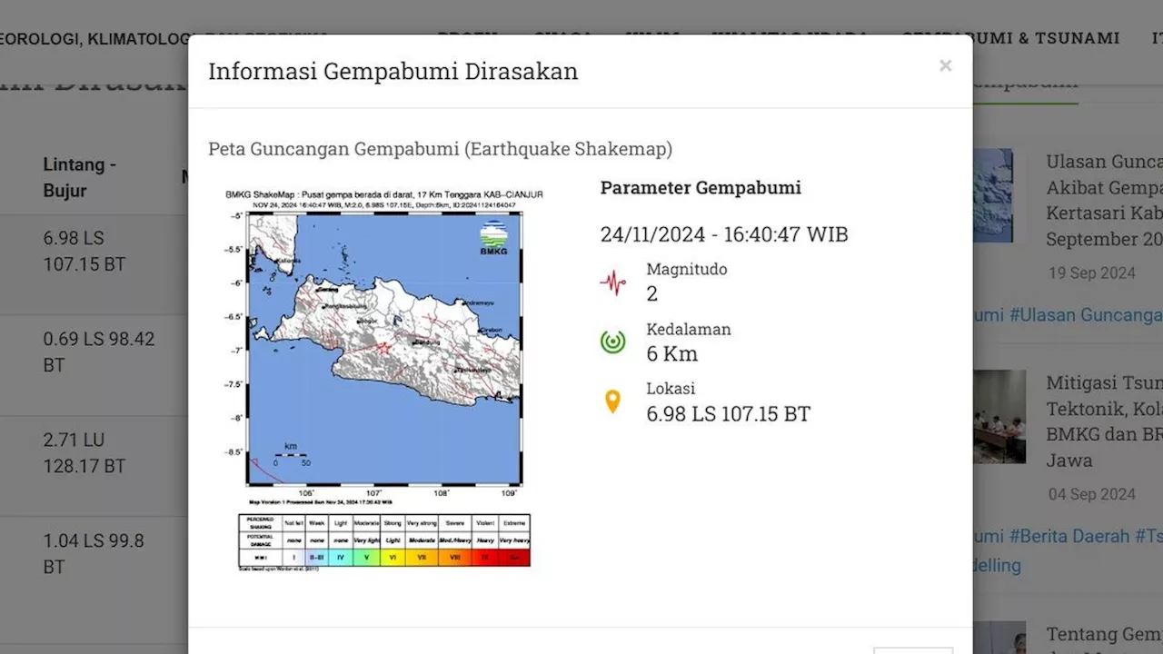 Gempa Hari Ini di Indonesia pada Akhir Pekan Minggu 24 November 2024: Getarkan Cianjur, Jabar