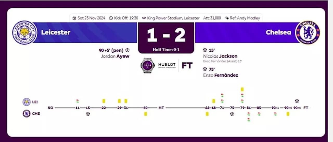 Chelsea di Urutan Tiga Klasemen Liga Inggris Setelah Kemenangan 2-1 di Leicester City