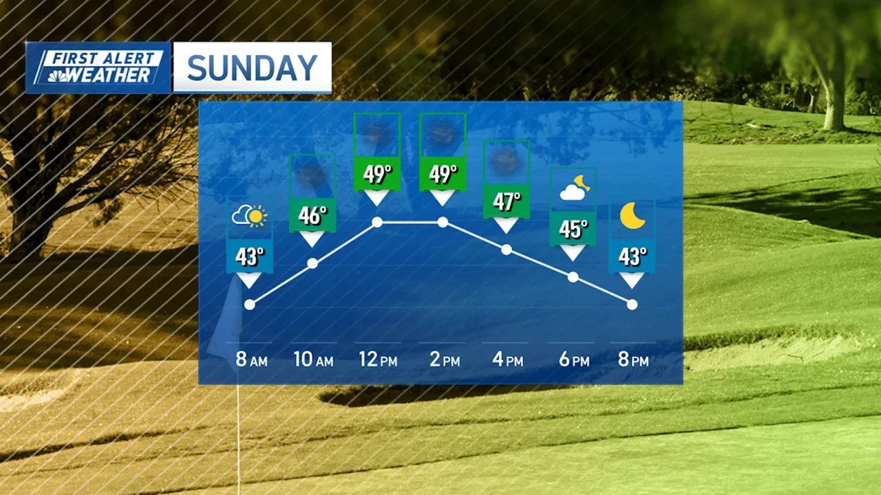 Clear skies and strong winds on Sunday in New England