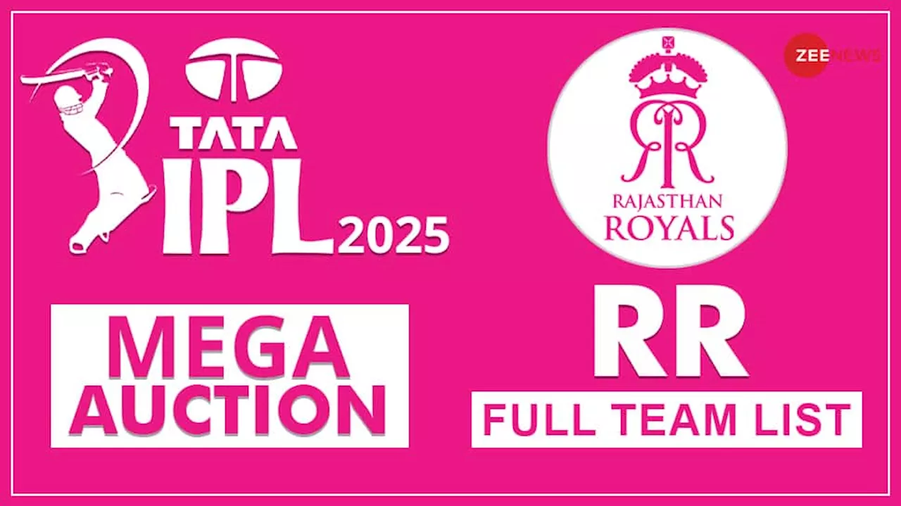 राजस्थान रॉयल्स ने IPL 2025 के लिए 41 करोड़ के बजट के साथ 4 खिलाड़ियों को रिटेन किया