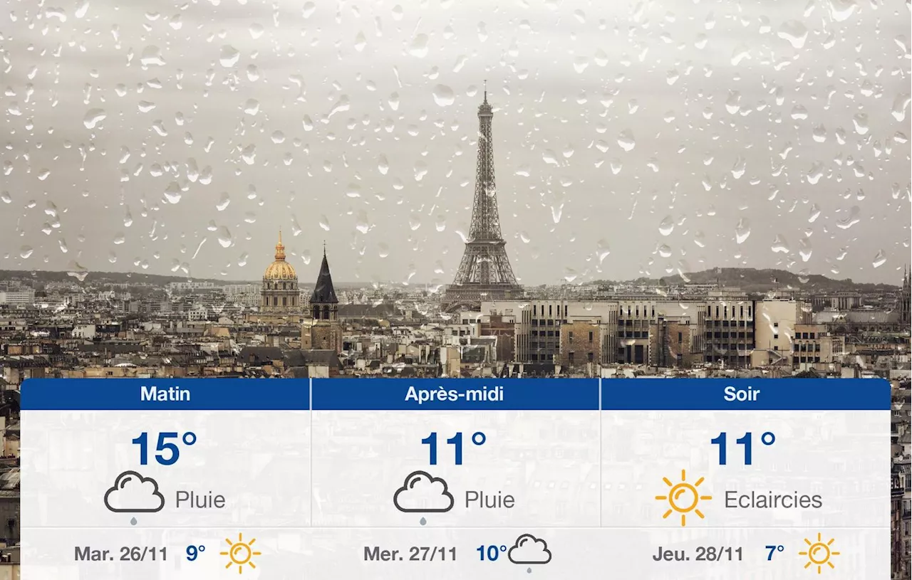 Météo à Paris : journée maussade suivie de soleil et de températures plus fraîches