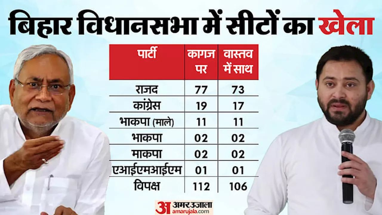 Bihar News : बिहार विधानसभा में 131 विधायकों वाले एनडीए के पास 137 की ताकत कैसे? विधान मंडल सत्र आज से