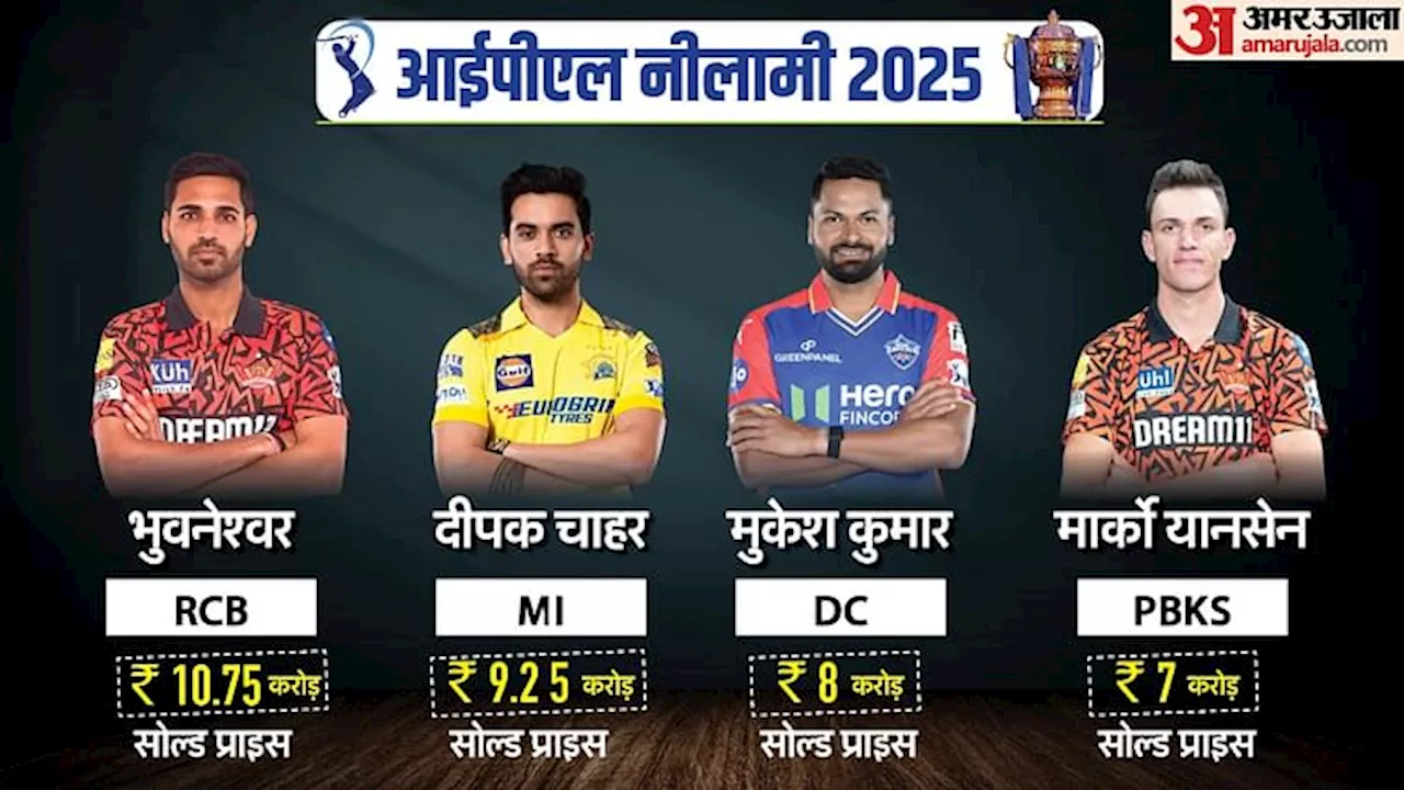 IPL Auction: आईपीएल 2025 के लिए मेगा नीलामी खत्म, पंत रहे सबसे महंगे, 13 वर्षीय वैभव बने करोड़पति