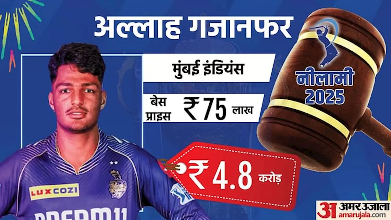 IPL Auction: कौन हैं अल्लाह गजानफर? 15 वर्षीय अफगानिस्तानी गेंदबाज पर MI ने खर्च किए 4.80 करोड़, जानिए करियर