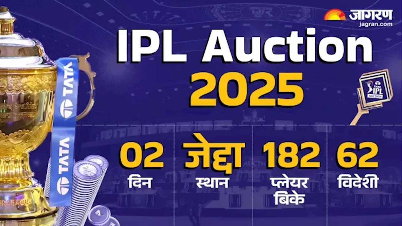 IPL Auction 2025: जेद्दा में 10 फ्रेंचाइजी ने जमकर की खरीदारी, 2 दिन में खर्च किए 640 करोड़, 182 प्‍लेयर की चमकी किस्‍मत