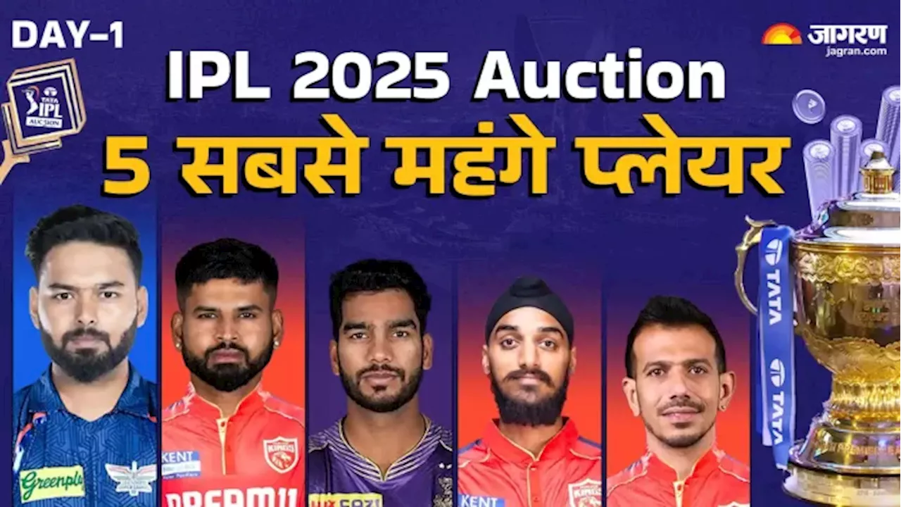 IPL Auction 2025: पांच सबसे महंगे प्‍लेयर्स, जिनके लिए फ्रेंचाइजी ने एक ही बारी में खाली कर दी तिजोरी