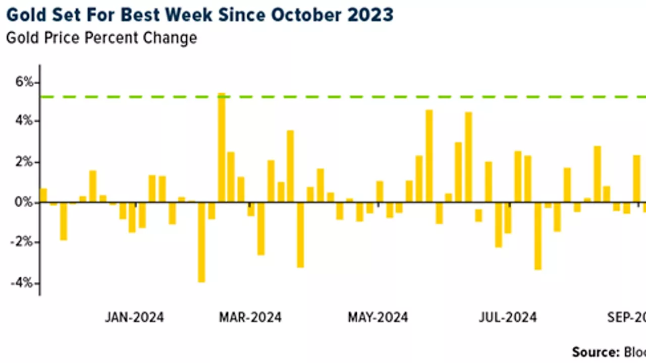 Gold SWOT: Gold gets boost on its haven appeal, following escalation in Russia-Ukraine conflict