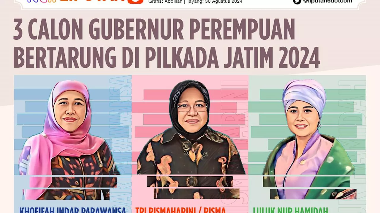 Profil Calon Gubernur dan Wakil Gubernur Jawa Timur dalam Pilkada 2024