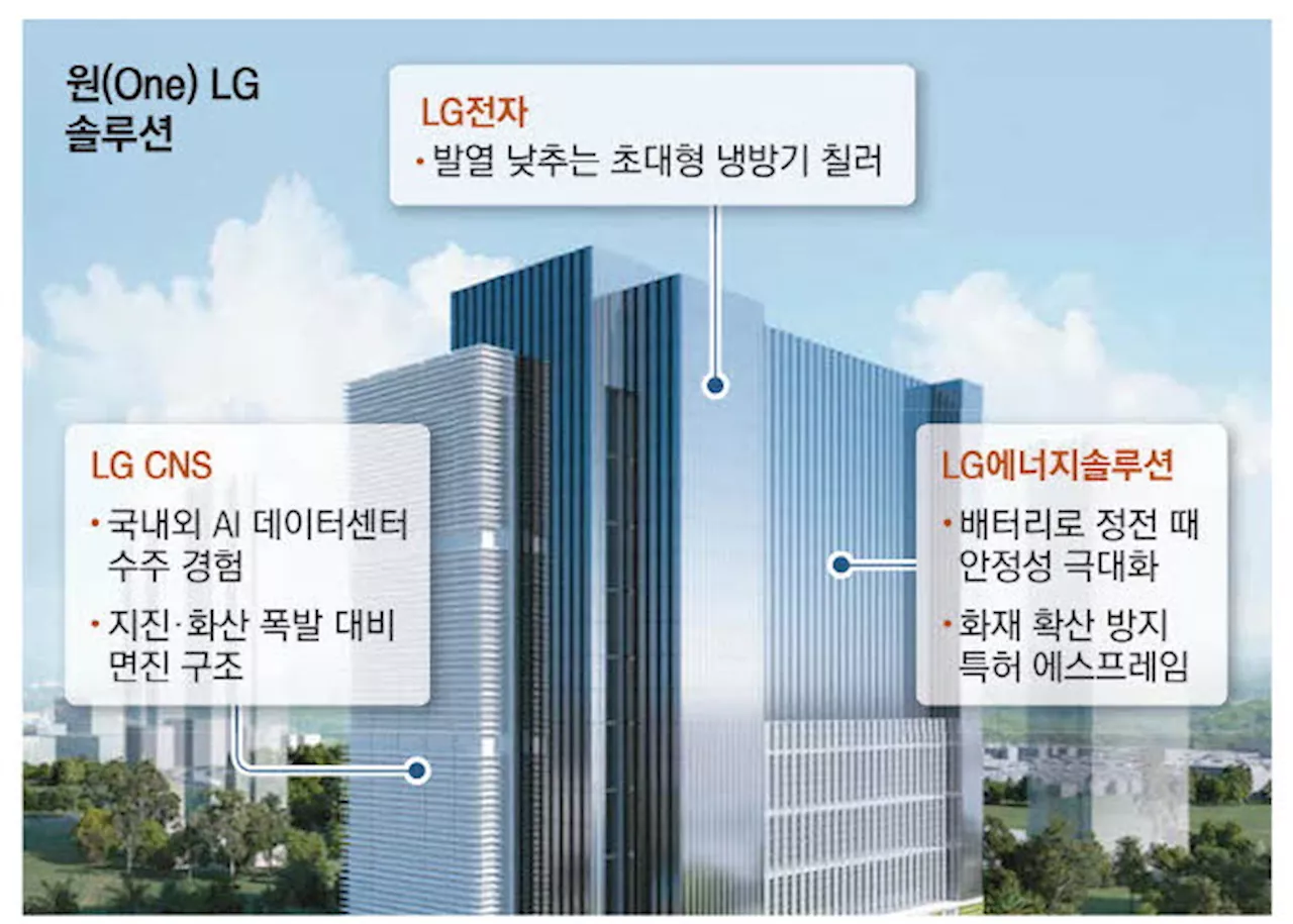 LG '삼각편대' 印尼 데이터센터 첫 수주