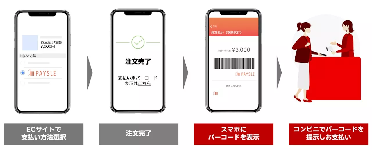 楽天カード、決済代行サービスにおいて「PAYSLE」、ID/QR決済「PayPay」と「au PAY(ネット支払い) 」の提供、および口座振替サービスを開始